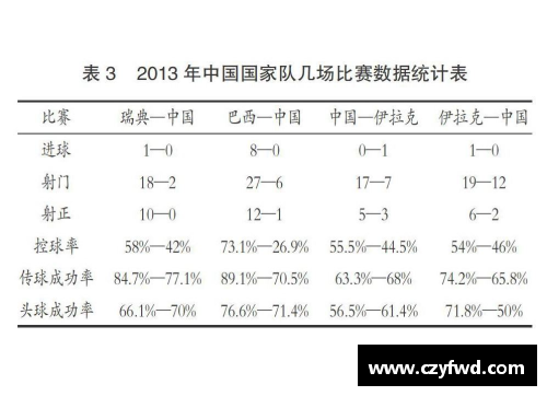 足球球员表现分析报告：技术能力与比赛状态综合评估